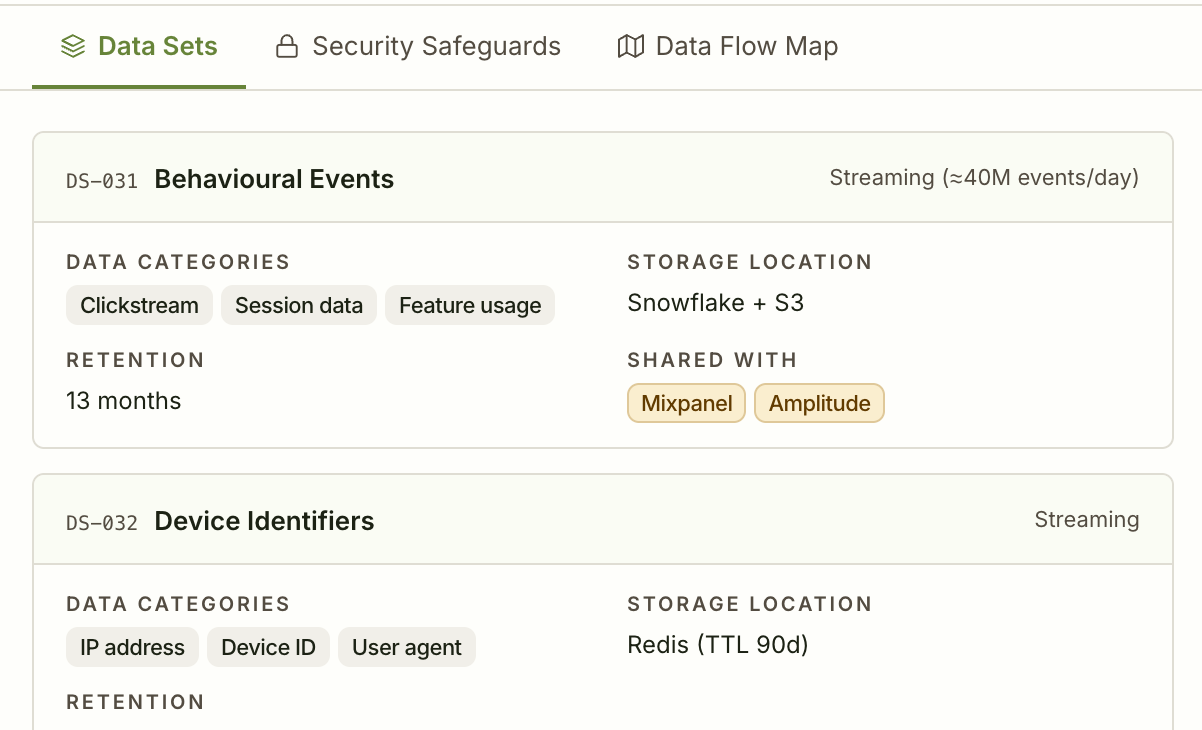 Data Inventory & Activity Register